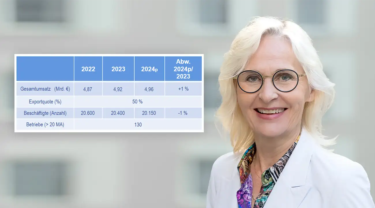 Spectaris-Marktzahlen 2024 2025 Deutsche Augenoptikbranche trotzt Herausforderungen