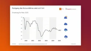 Trübe Konsumstimmung Was bedeutet das für die Augenoptik-Branche