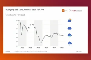 Trübe Konsumstimmung Was bedeutet das für die Augenoptik-Branche