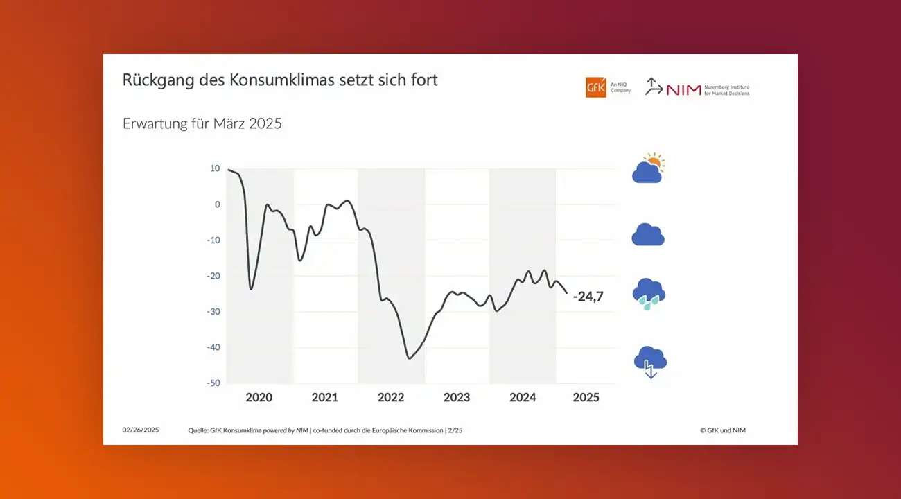 Trübe Konsumstimmung Was bedeutet das für die Augenoptik-Branche